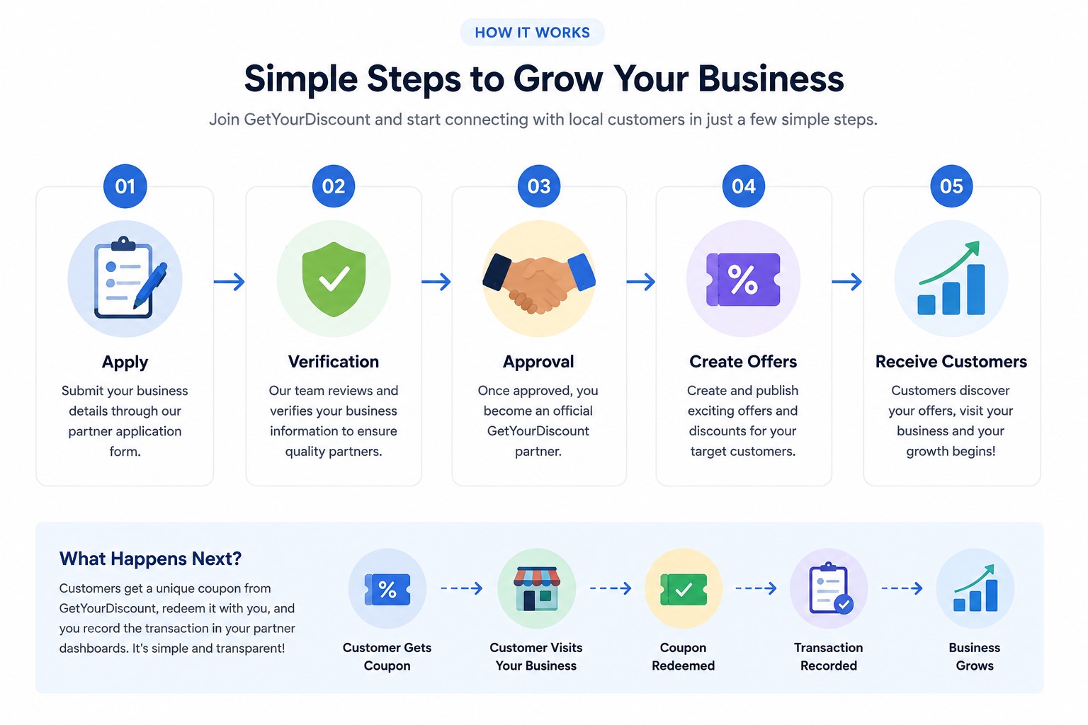How Its Work 1